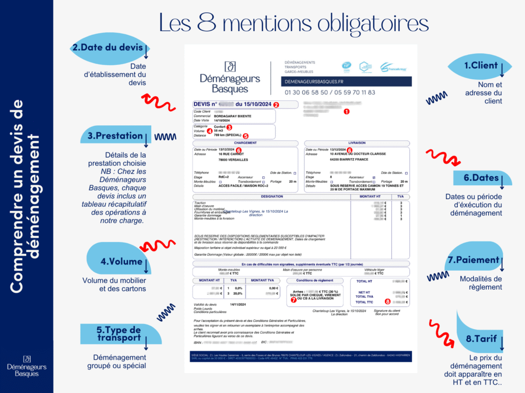 Les 8 mentions obligatoires à retrouver sur votre devis de déménagement